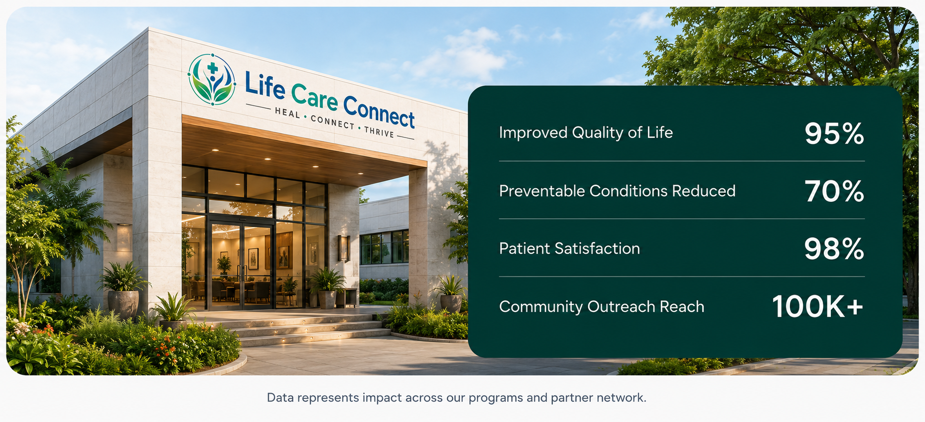Life Care Connect center with community impact metrics
